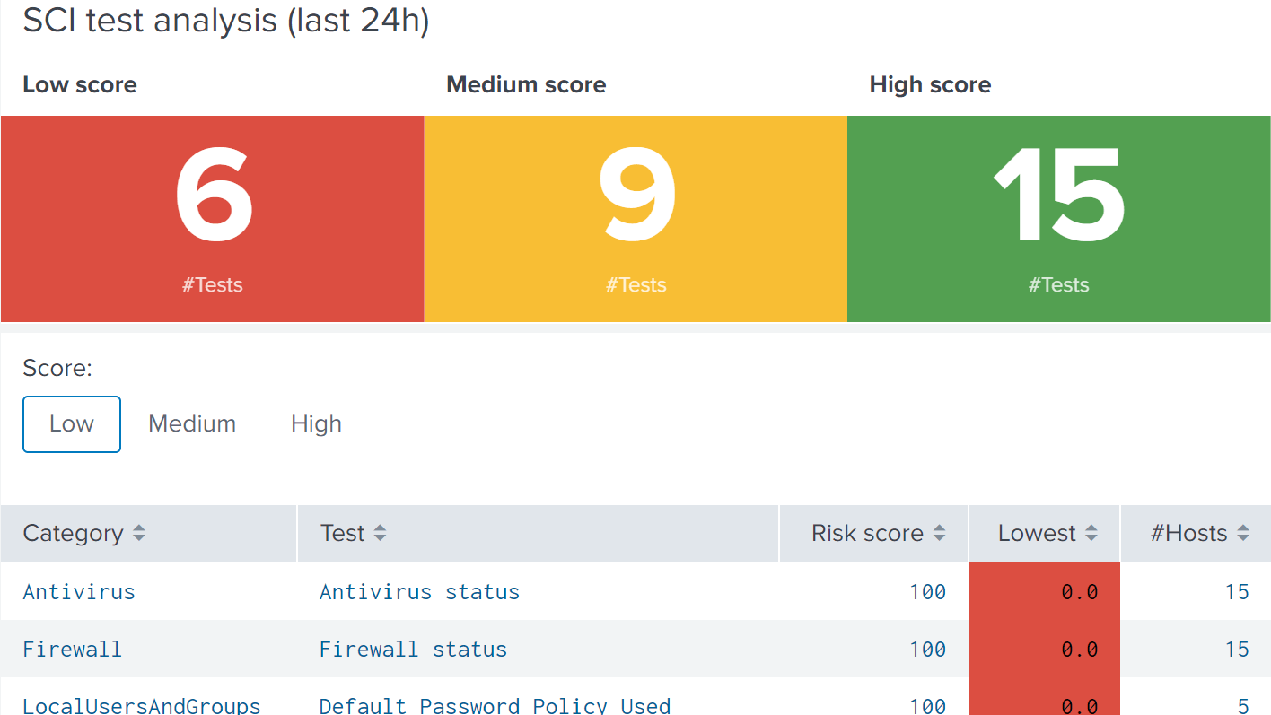 Citrix Analytics for Performance 데모 스크린샷