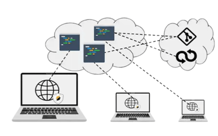 Cloud Development Environment란? 솔루션 브리프